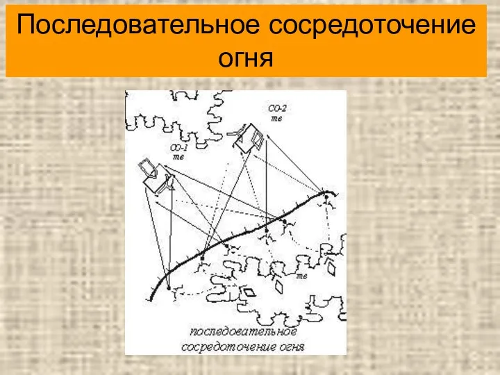 Последовательное сосредоточение огня