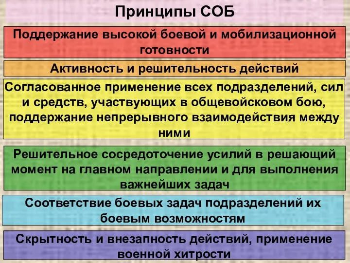 Принципы СОБ Поддержание высокой боевой и мобилизационной готовности Активность и