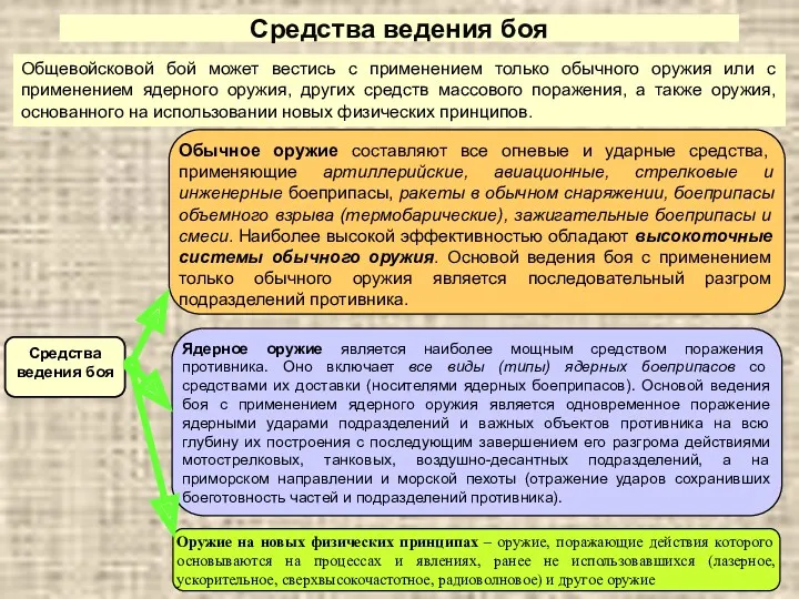 Средства ведения боя Общевойсковой бой может вестись с применением только