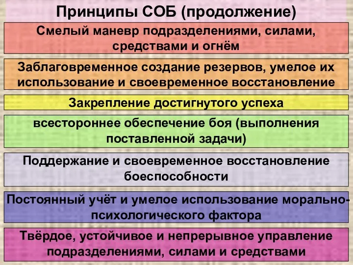 Принципы СОБ (продолжение) Смелый маневр подразделениями, силами, средствами и огнём