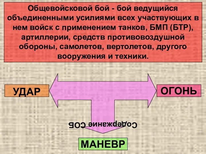 Общевойсковой бой - бой ведущийся объединенными усилиями всех участвующих в