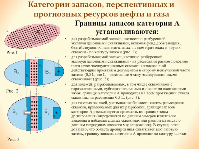 Категории запасов, перспективных и прогнозных ресурсов нефти и газа Границы