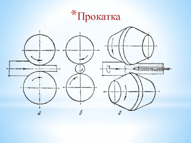 Прокатка