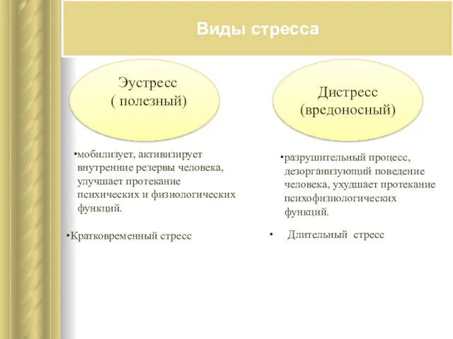 Виды стресса Эустресс ( полезный) Дистресс (вредоносный) мобилизует, активизирует внутренние