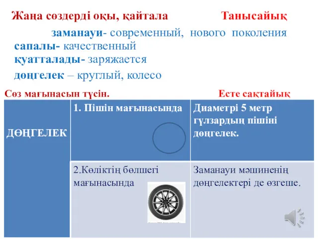 Жаңа сөздерді оқы, қайтала Танысайық заманауи- современный, нового поколения сапалы-