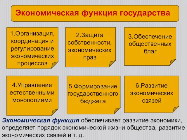 Экономическая функция государства 1.Организация, координация и регулирование экономических процессов 2.Защита