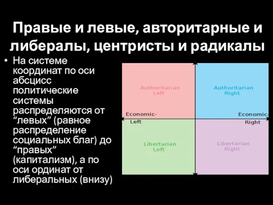 Правые и левые, авторитарные и либералы, центристы и радикалы На