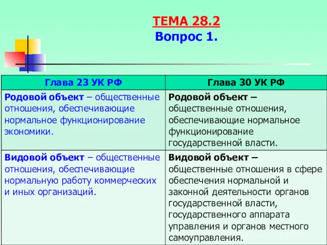 . ТЕМА 28.2 Вопрос 1.