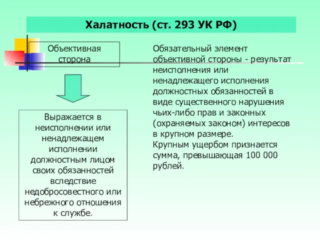 Халатность (ст. 293 УК РФ) Объективная сторона Выражается в неисполнении