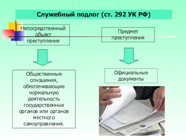 Служебный подлог (ст. 292 УК РФ) Непосредственный объект преступления Общественные