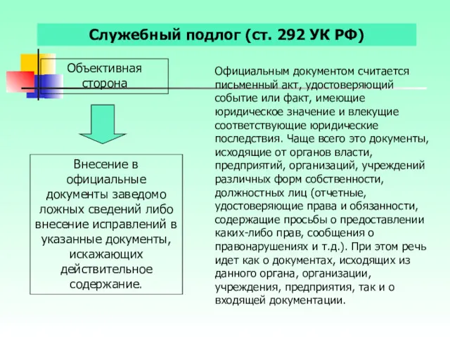 Служебный подлог (ст. 292 УК РФ) Объективная сторона Внесение в