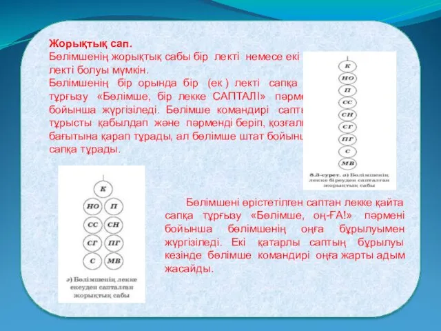 Жорықтық сап. Бөлімшенің жорықтық cабы бір лекті немесе екі лекті