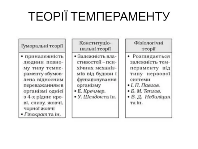 ТЕОРІЇ ТЕМПЕРАМЕНТУ