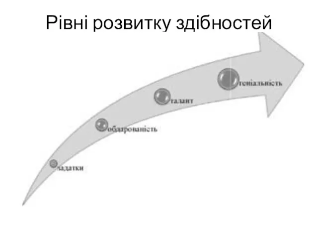 Рівні розвитку здібностей