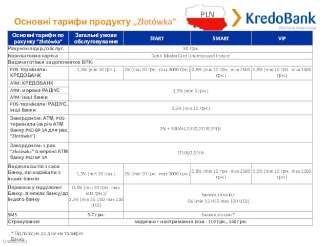 Основні тарифи продукту „Złotówka” * Відповідно до діючих тарифів Банку