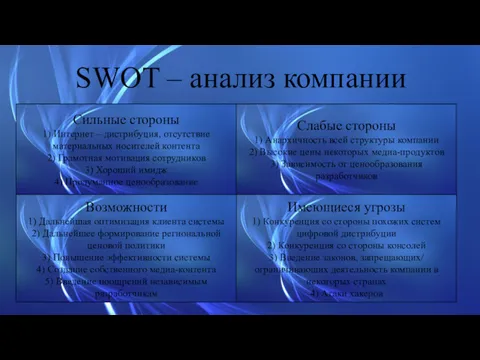 SWOT – анализ компании Сильные стороны 1) Интернет – дистрибуция,