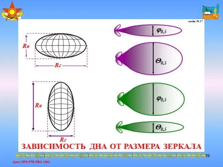 Цикл ПРК РТВ ПВО СВО