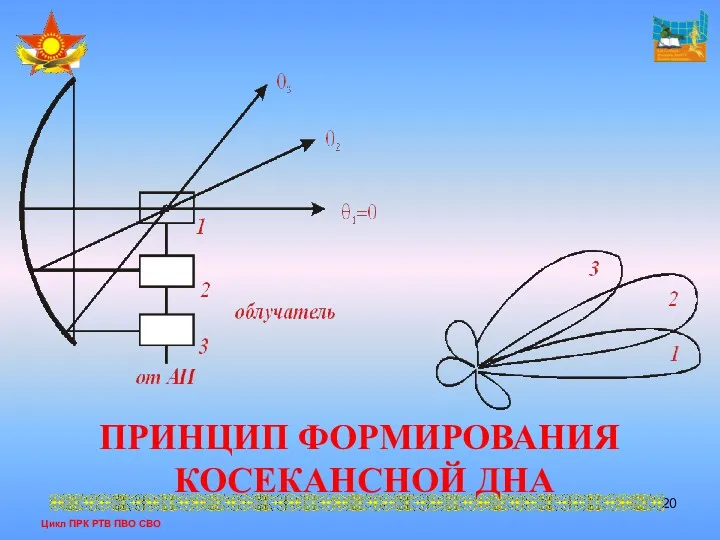 Цикл ПРК РТВ ПВО СВО ПРИНЦИП ФОРМИРОВАНИЯ КОСЕКАНСНОЙ ДНА