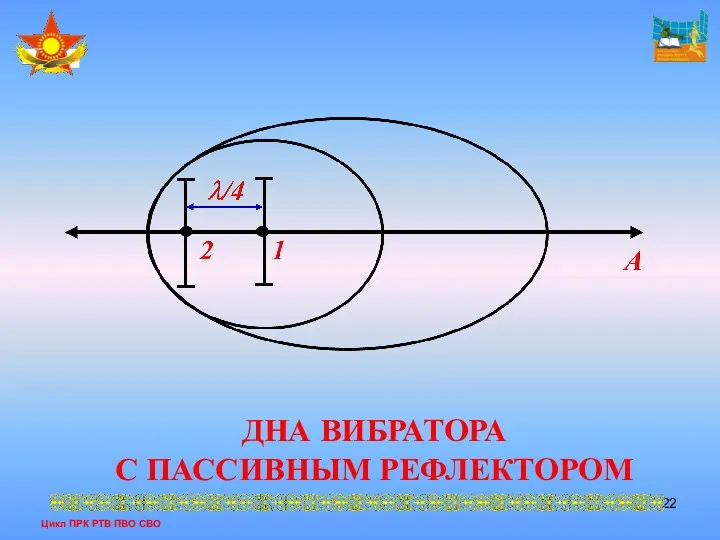 Цикл ПРК РТВ ПВО СВО ДНА ВИБРАТОРА С ПАССИВНЫМ РЕФЛЕКТОРОМ