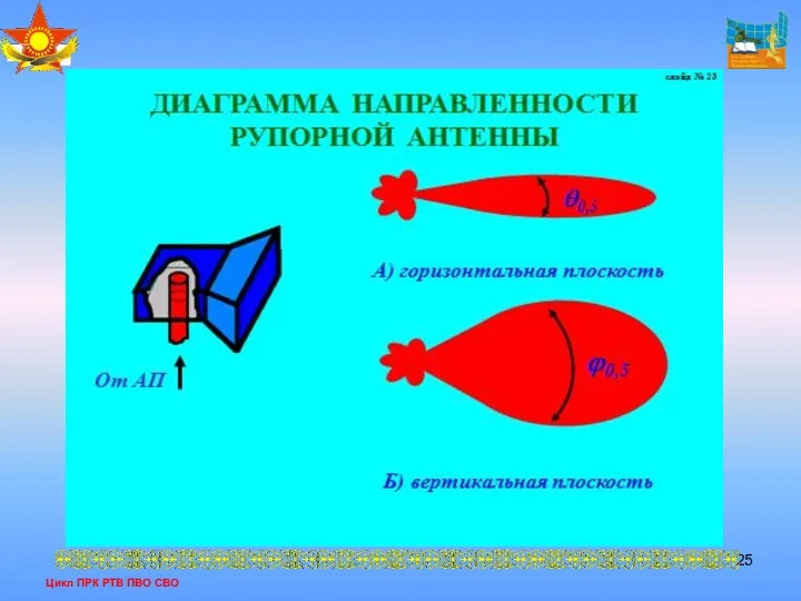 Цикл ПРК РТВ ПВО СВО