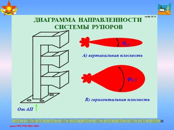 Цикл ПРК РТВ ПВО СВО