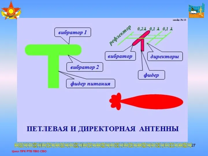 Цикл ПРК РТВ ПВО СВО