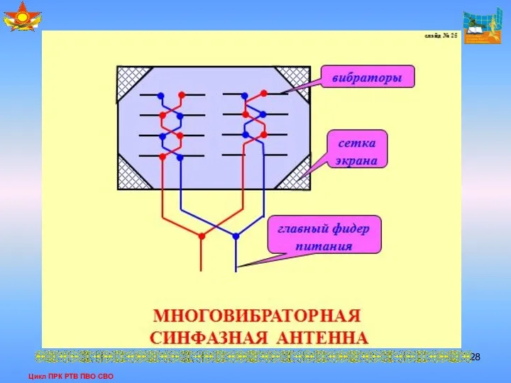 Цикл ПРК РТВ ПВО СВО