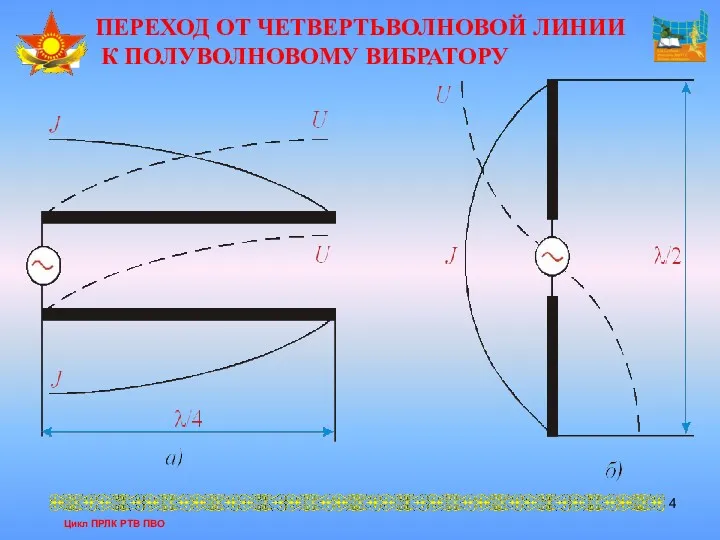 Цикл ПРЛК РТВ ПВО ПЕРЕХОД ОТ ЧЕТВЕРТЬВОЛНОВОЙ ЛИНИИ К ПОЛУВОЛНОВОМУ ВИБРАТОРУ