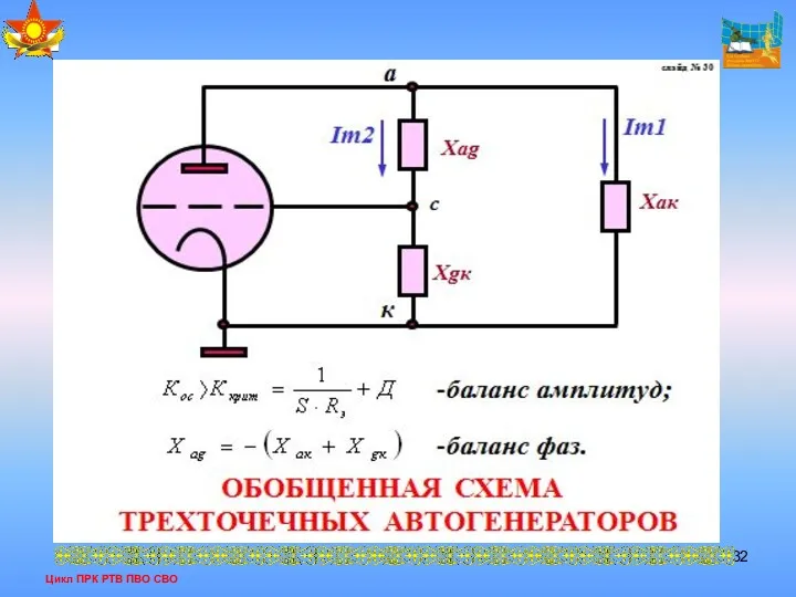 Цикл ПРК РТВ ПВО СВО