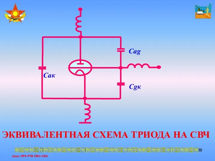 Цикл ПРК РТВ ПВО СВО ЭКВИВАЛЕНТНАЯ СХЕМА ТРИОДА НА СВЧ