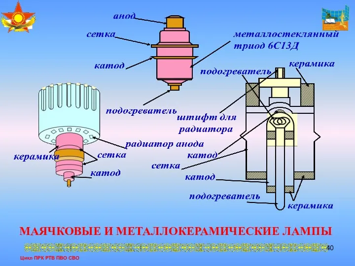 Цикл ПРК РТВ ПВО СВО МАЯЧКОВЫЕ И МЕТАЛЛОКЕРАМИЧЕСКИЕ ЛАМПЫ