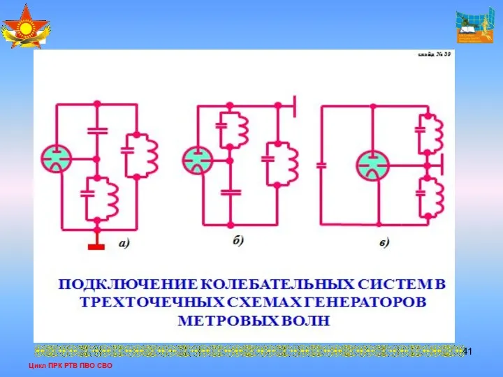 Цикл ПРК РТВ ПВО СВО