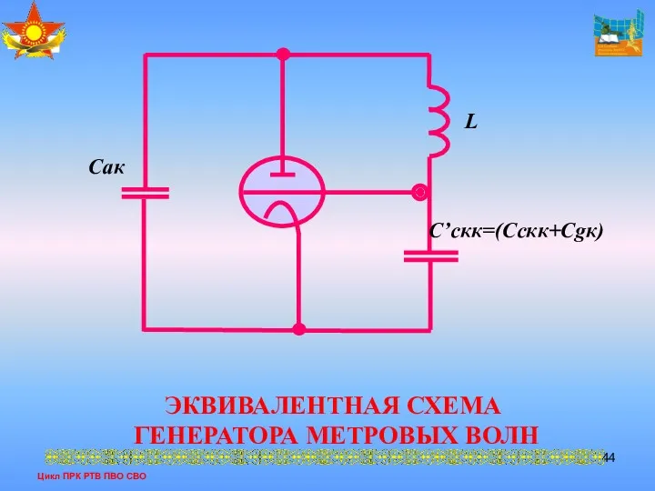 Цикл ПРК РТВ ПВО СВО ЭКВИВАЛЕНТНАЯ СХЕМА ГЕНЕРАТОРА МЕТРОВЫХ ВОЛН