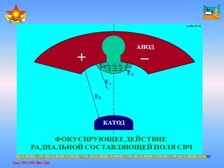 Цикл ПРК РТВ ПВО СВО