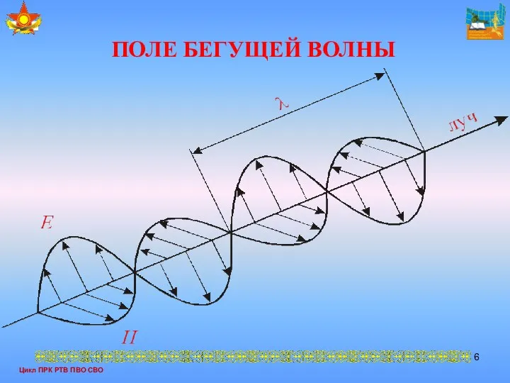 Цикл ПРК РТВ ПВО СВО ПОЛЕ БЕГУЩЕЙ ВОЛНЫ