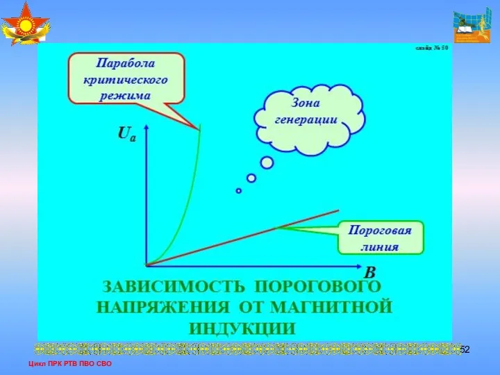 Цикл ПРК РТВ ПВО СВО