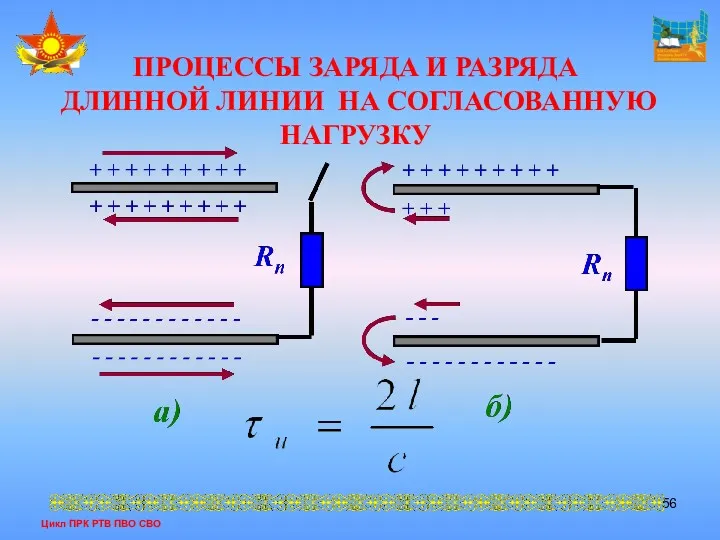 Цикл ПРК РТВ ПВО СВО ПРОЦЕССЫ ЗАРЯДА И РАЗРЯДА ДЛИННОЙ ЛИНИИ НА СОГЛАСОВАННУЮ НАГРУЗКУ