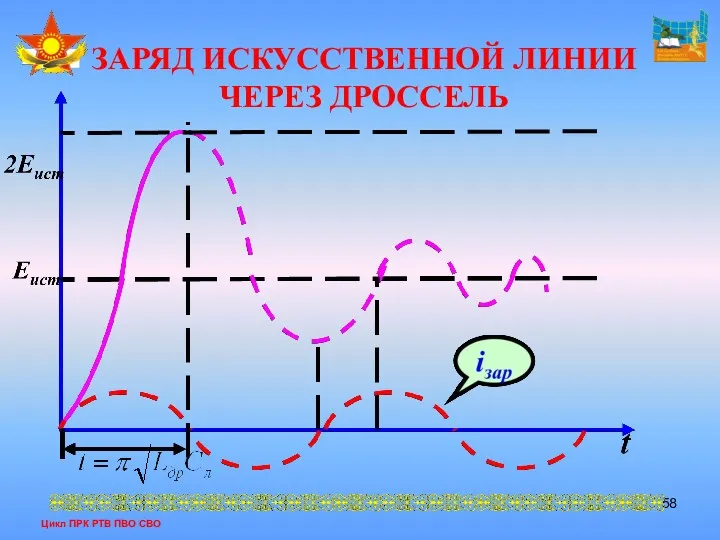 Цикл ПРК РТВ ПВО СВО ЗАРЯД ИСКУССТВЕННОЙ ЛИНИИ ЧЕРЕЗ ДРОССЕЛЬ