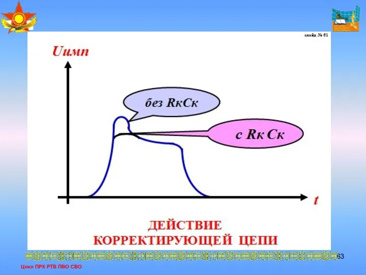 Цикл ПРК РТВ ПВО СВО