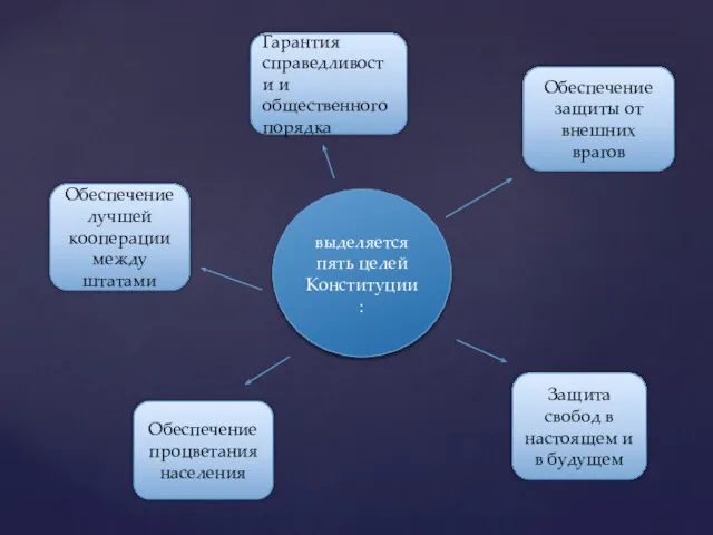 Обеспечение лучшей кооперации между штатами Гарантия справедливости и общественного порядка