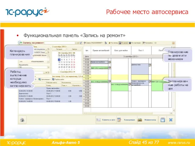 Рабочее место автосервиса Функциональная панель «Запись на ремонт» Работы, выполнение