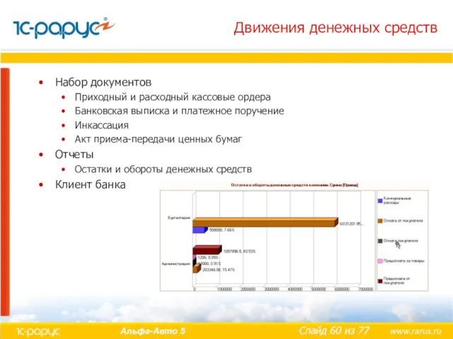 Движения денежных средств Набор документов Приходный и расходный кассовые ордера