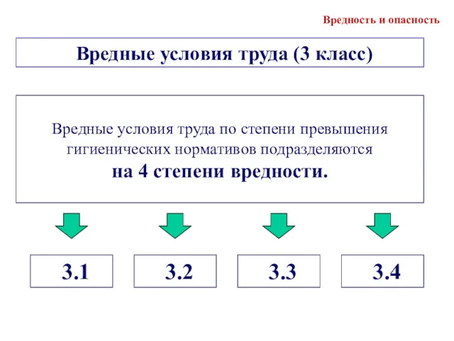 Вредные условия труда (3 класс) Вредные условия труда по степени