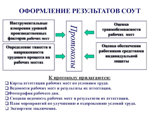 Инструментальные измерения уровней производственных факторов рабочих мест Определение тяжести и