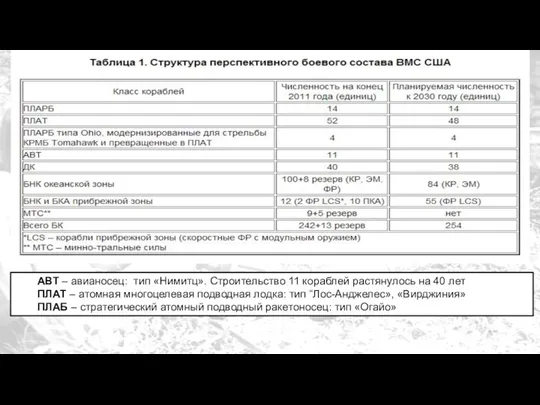 АВТ – авианосец: тип «Нимитц». Строительство 11 кораблей растянулось на