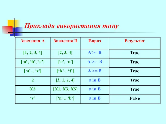 Приклади використання типу True True True True True False