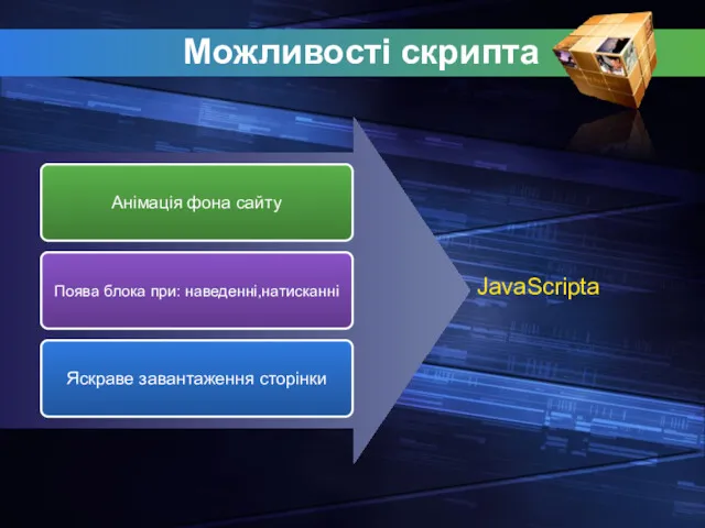 Можливості скрипта Анімація фона сайту Поява блока при: наведенні,натисканнi Яскраве завантаження сторінки JavaScripta