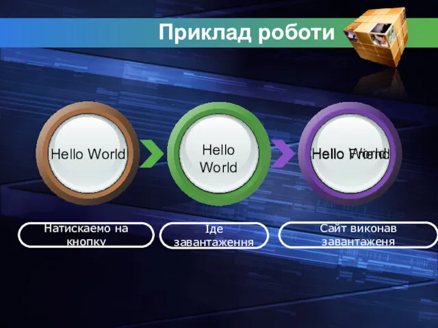 Приклад роботи Натискаемо на кнопку Їде завантаження Сайт виконав завантаженя