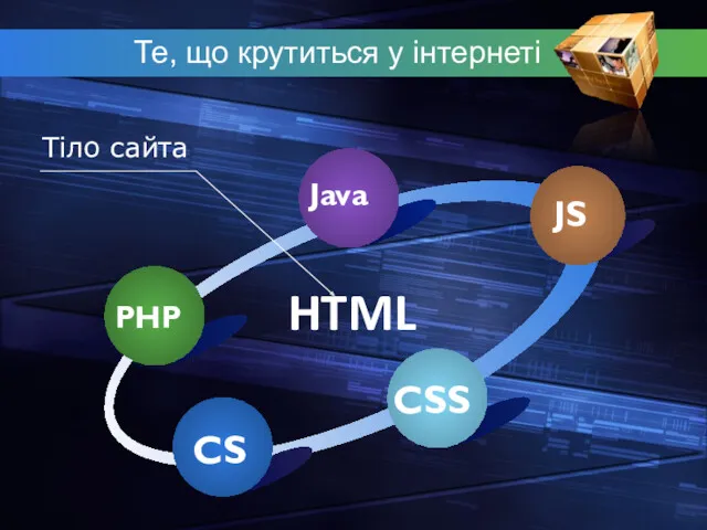 Те, що крутиться у інтернеті HTML