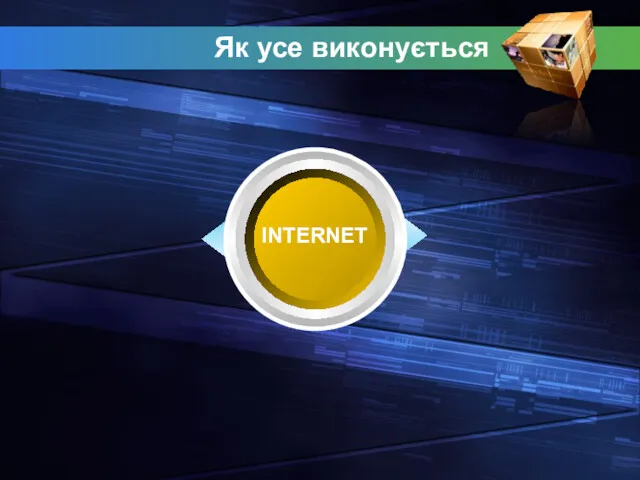 Як усе виконується INTERNET www.vk.com www.MoISait.com www.Localhost.com Саша к.Україна Чис к.Китай Федерико к.Швецарія